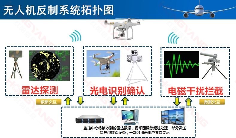 無人機反制系統(tǒng)拓撲圖